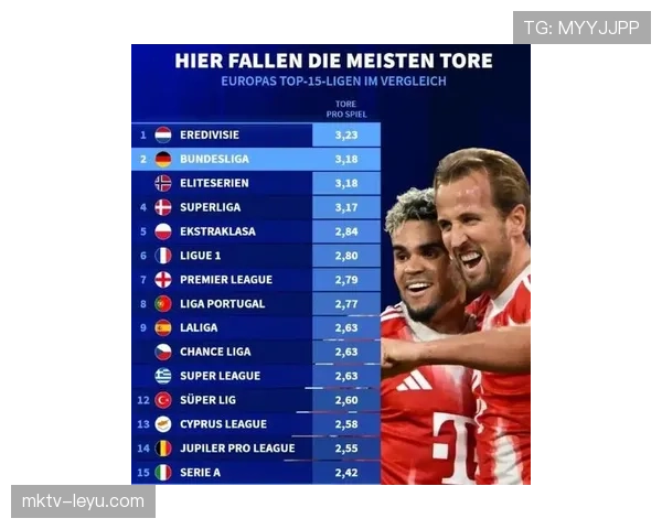 欧洲国家联赛射手榜最新排名