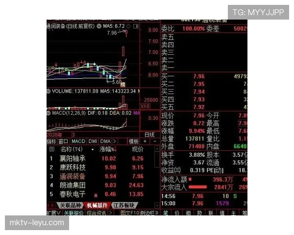杜埃是否刷数据:进攻参与度与效率真实性分析 杜埃是否刷数据:进攻参与度与效率真实性分析